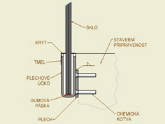 Uchycení skla